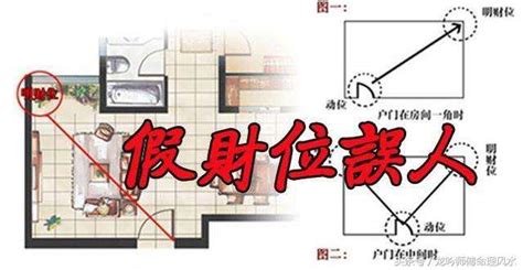 進門 財位